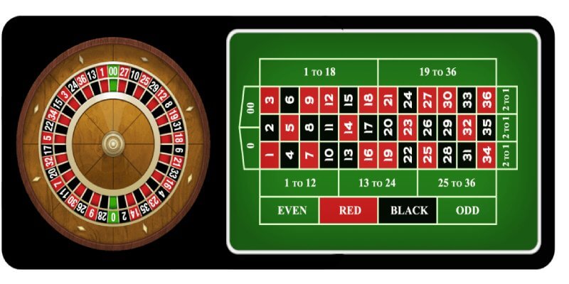 Roulette là siêu phẩm giải trí cực hot của nhà cái